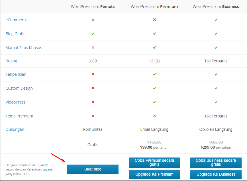 cara membuat wordpress